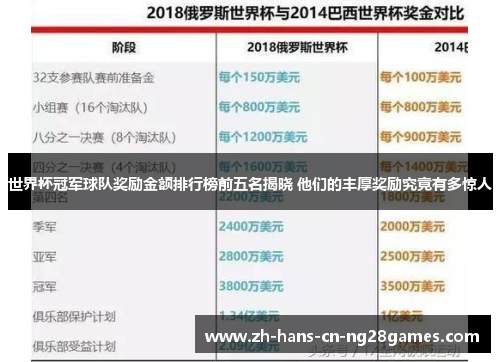 世界杯冠军球队奖励金额排行榜前五名揭晓 他们的丰厚奖励究竟有多惊人
