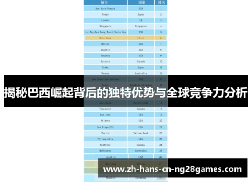 揭秘巴西崛起背后的独特优势与全球竞争力分析