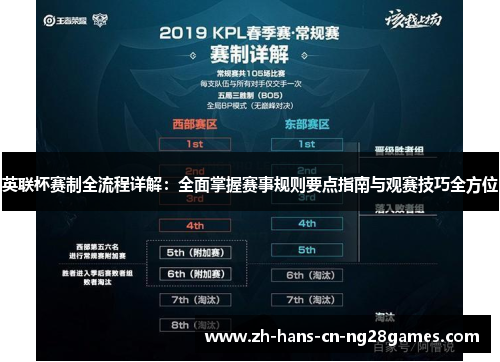 英联杯赛制全流程详解：全面掌握赛事规则要点指南与观赛技巧全方位