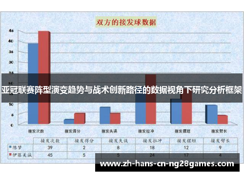 亚冠联赛阵型演变趋势与战术创新路径的数据视角下研究分析框架