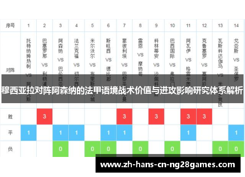 穆西亚拉对阵阿森纳的法甲语境战术价值与进攻影响研究体系解析 穆西亚拉对阵阿森纳的法甲语境战术价值与进攻影响研究体系解析