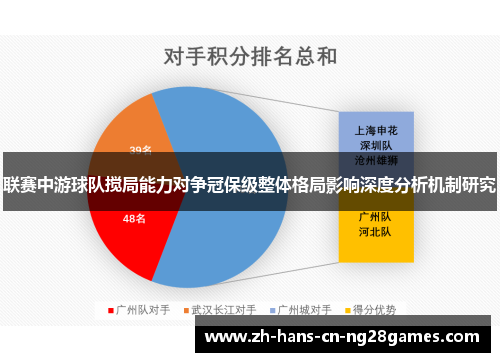 联赛中游球队搅局能力对争冠保级整体格局影响深度分析机制研究 联赛中游球队搅局能力对争冠保级整体格局影响深度分析机制研究