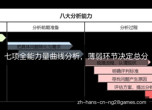 七项全能力量曲线分析,薄弱环节决定总分 七项全能力量曲线分析,薄弱环节决定总分
