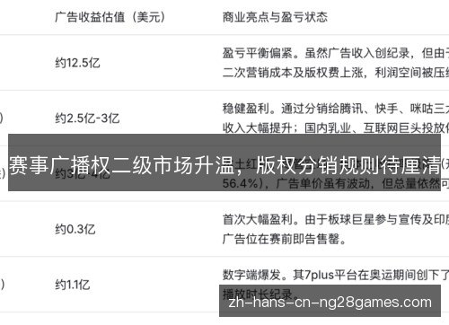 赛事广播权二级市场升温，版权分销规则待厘清