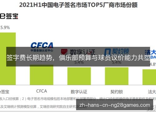 签字费长期趋势，俱乐部预算与球员议价能力共塑
